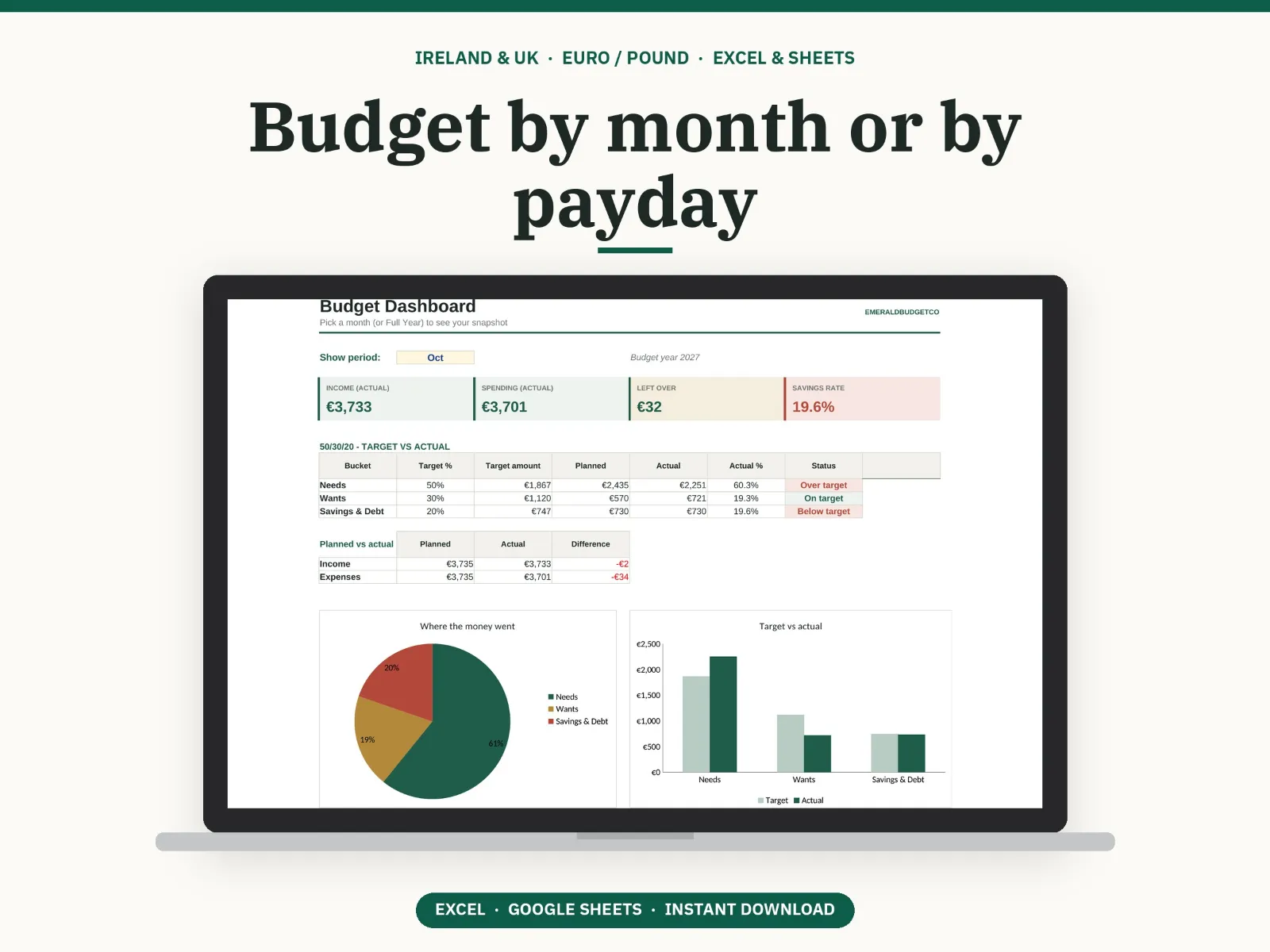 Budget dashboard spreadsheet shown on a laptop, with income, spending and savings charts in euro